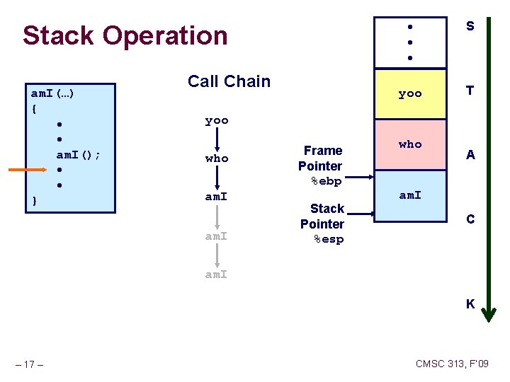 Stack Operation am. I(…) { • • am. I(); • • } Call Chain