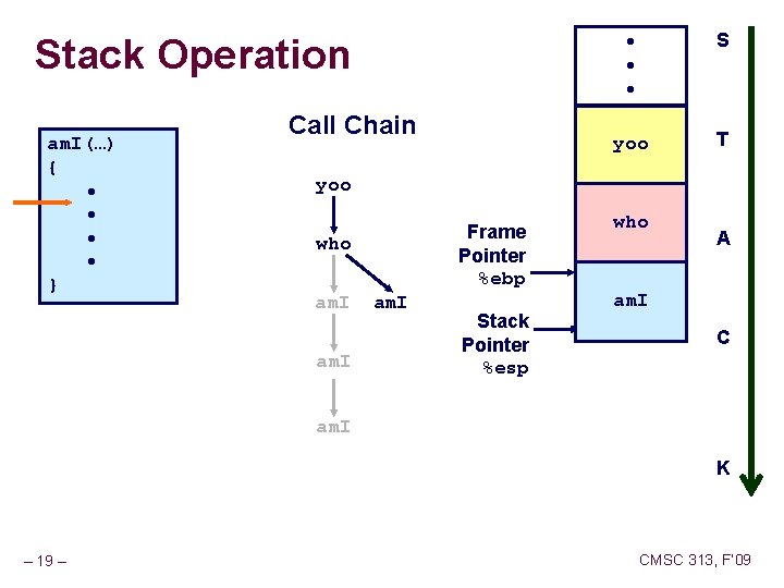 Stack Operation am. I(…) { • • } Call Chain • • • S