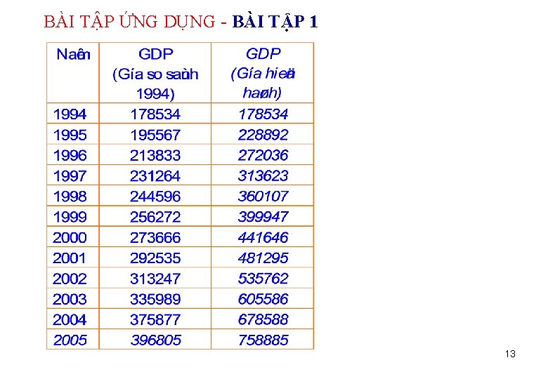  BÀI TẬP ỨNG DỤNG - BÀI TẬP 1 13 