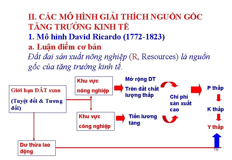  II. CÁC MÔ HÌNH GIẢI THÍCH NGUỒN GỐC TĂNG TRƯỞNG KINH TẾ 1.