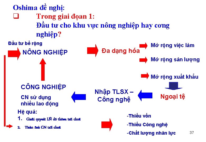 Oshima đề nghị: q Trong giai đọan 1: Đầu tư cho khu vực nông