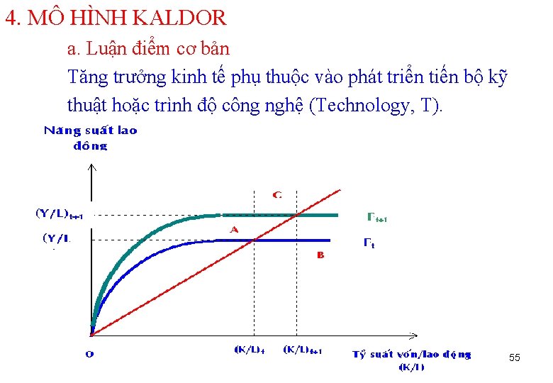 4. MÔ HÌNH KALDOR a. Luận điểm cơ bản Tăng trưởng kinh tế phụ