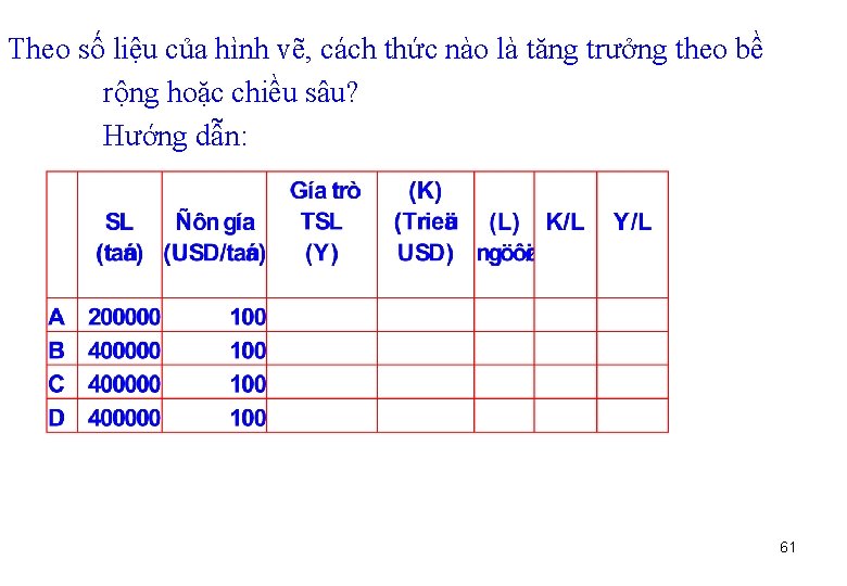 Theo số liệu của hình vẽ, cách thức nào là tăng trưởng theo bề