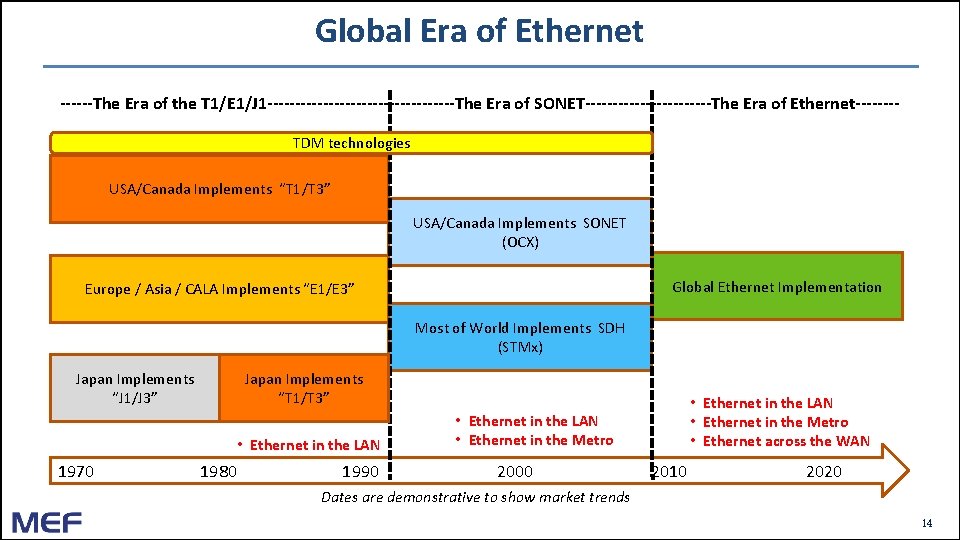 Global Era of Ethernet ------The Era of the T 1/E 1/J 1 -----------------The Era Global Era of Ethernet ------The Era of the T 1/E 1/J 1 -----------------The Era