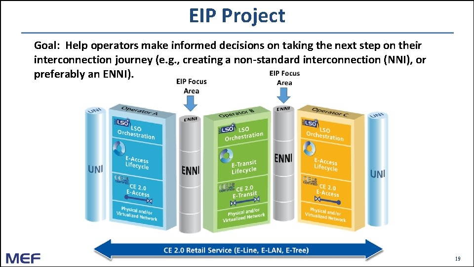 EIP Project Goal: Help operators make informed decisions on taking the next step on EIP Project Goal: Help operators make informed decisions on taking the next step on