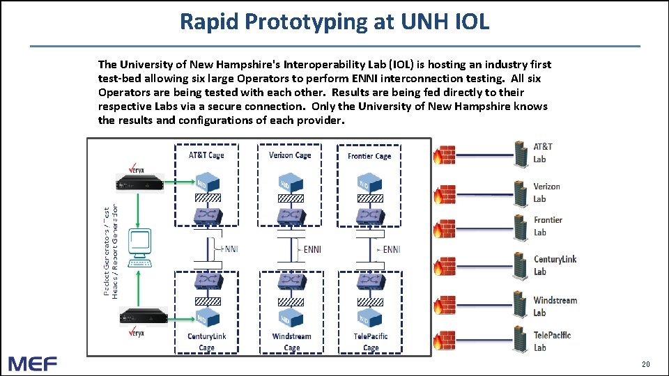 Rapid Prototyping at UNH IOL The University of New Hampshire's Interoperability Lab (IOL) is Rapid Prototyping at UNH IOL The University of New Hampshire's Interoperability Lab (IOL) is