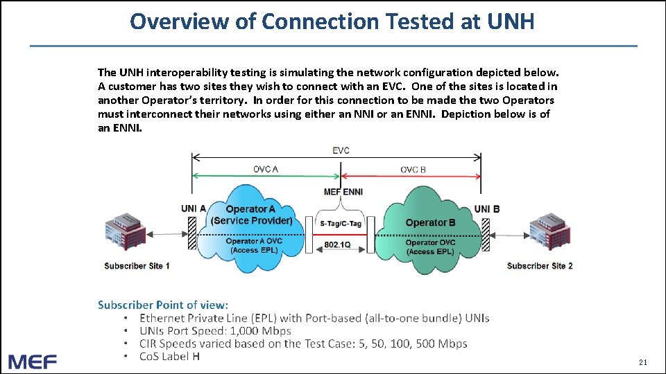 Overview of Connection Tested at UNH The UNH interoperability testing is simulating the network Overview of Connection Tested at UNH The UNH interoperability testing is simulating the network