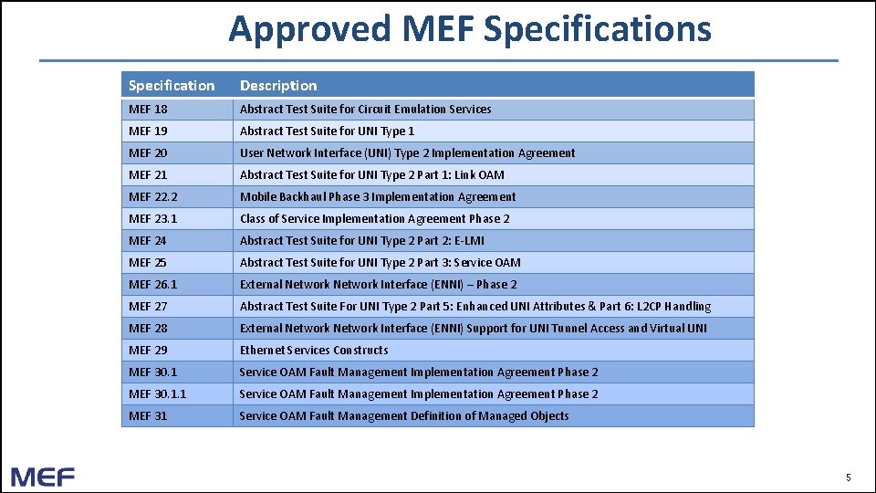Approved MEF Specifications Specification Description MEF 18 Abstract Test Suite for Circuit Emulation Services Approved MEF Specifications Specification Description MEF 18 Abstract Test Suite for Circuit Emulation Services