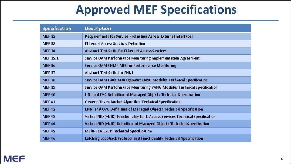 Approved MEF Specifications Specification Description MEF 32 Requirements for Service Protection Across External Interfaces Approved MEF Specifications Specification Description MEF 32 Requirements for Service Protection Across External Interfaces