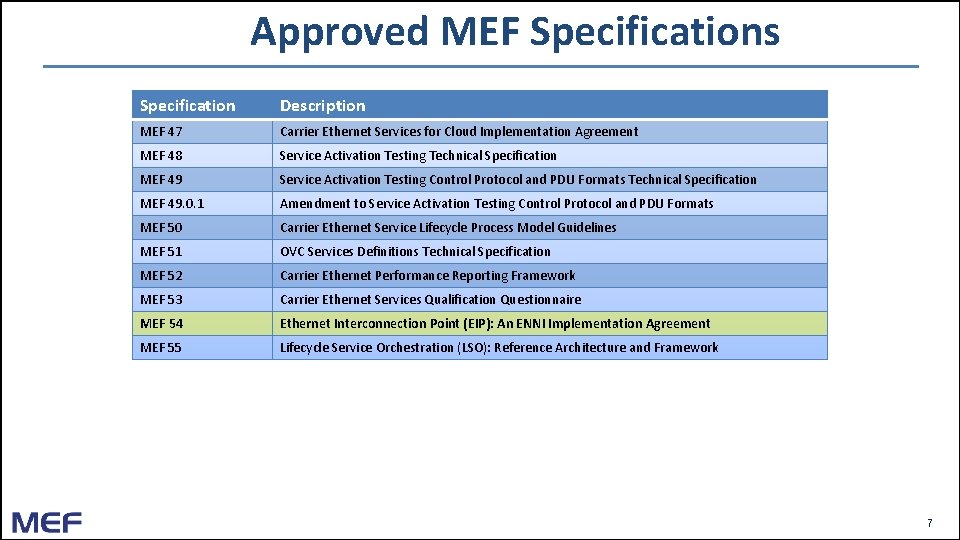 Approved MEF Specifications Specification Description MEF 47 Carrier Ethernet Services for Cloud Implementation Agreement Approved MEF Specifications Specification Description MEF 47 Carrier Ethernet Services for Cloud Implementation Agreement