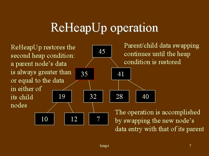 Re. Heap. Up operation Re. Heap. Up restores the 45 second heap condition: a