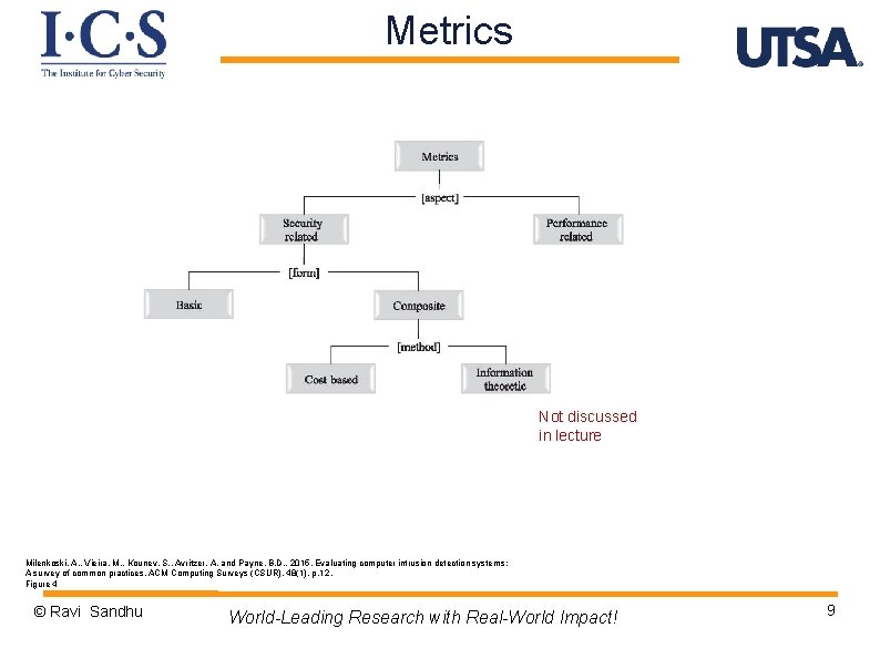 Metrics Not discussed in lecture Milenkoski, A. , Vieira, M. , Kounev, S. ,