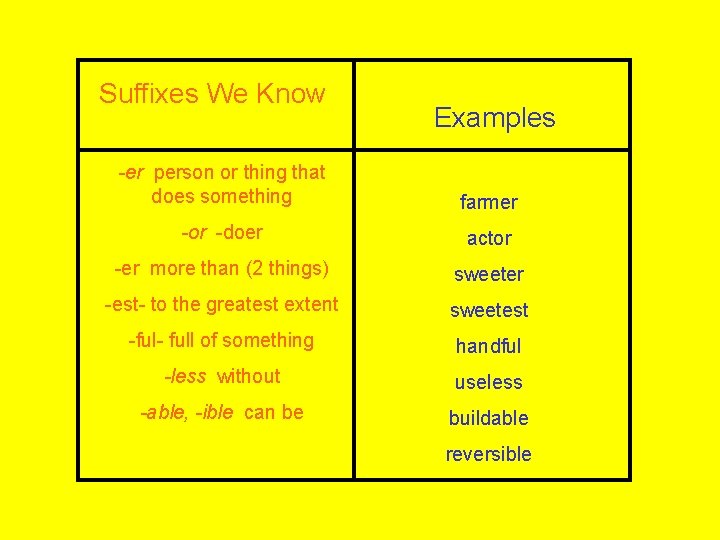 Suffixes We Know Examples -er person or thing that does something farmer -or -doer