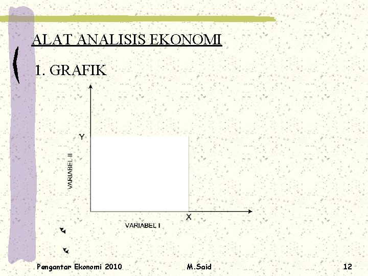 ALAT ANALISIS EKONOMI 1. GRAFIK Pengantar Ekonomi 2010 M. Said 12 