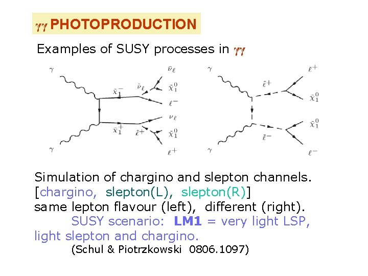 γγ PHOTOPRODUCTION Examples of SUSY processes in γγ Simulation of chargino and slepton channels.