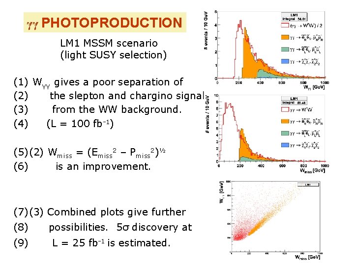 γγ PHOTOPRODUCTION LM 1 MSSM scenario (light SUSY selection) (1) Wγγ gives a poor