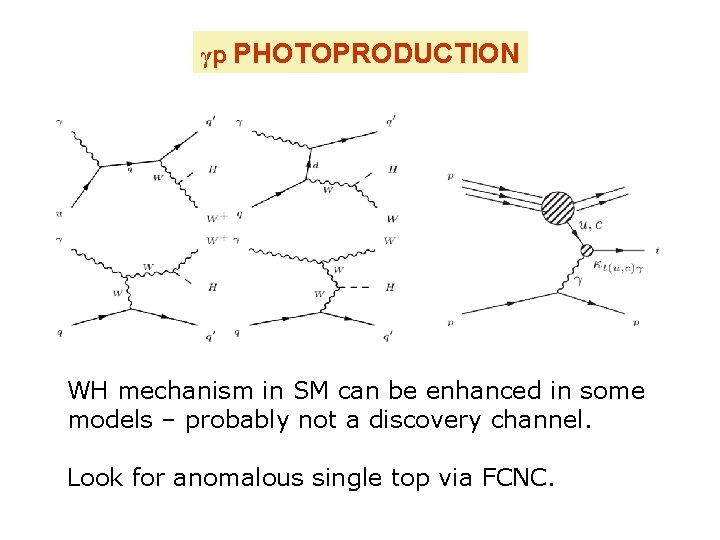 γp PHOTOPRODUCTION WH mechanism in SM can be enhanced in some models – probably