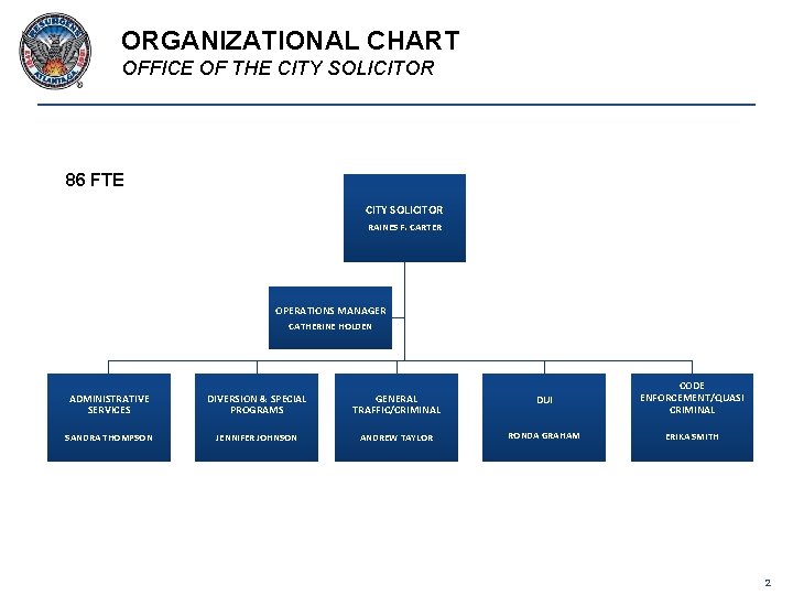 ORGANIZATIONAL CHART OFFICE OF THE CITY SOLICITOR 86 FTE CITY SOLICITOR RAINES F. CARTER