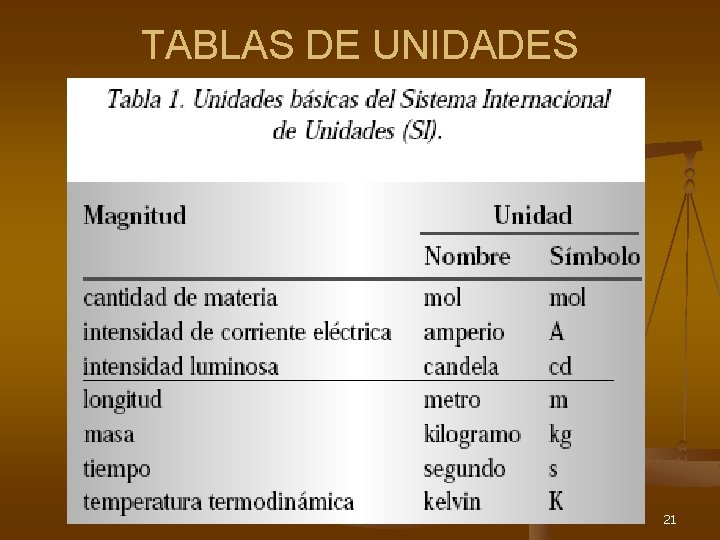 TABLAS DE UNIDADES 21 