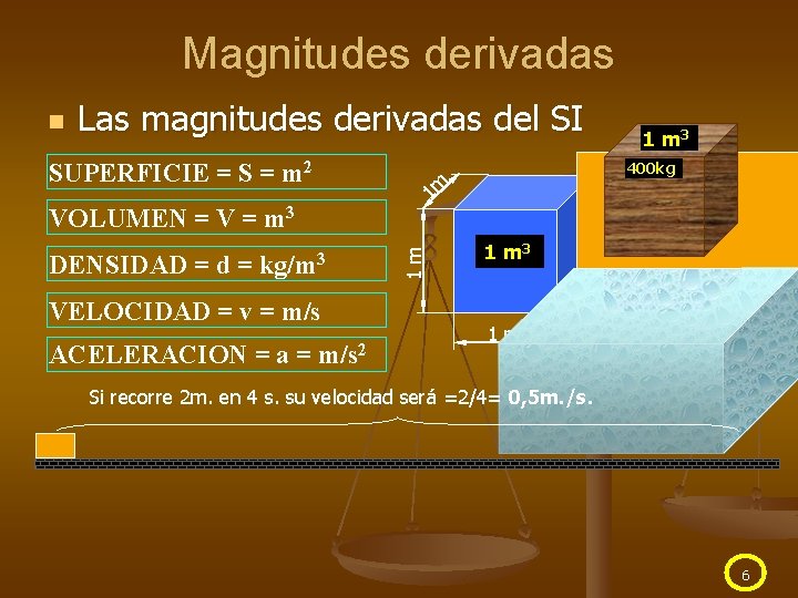 Magnitudes derivadas Las magnitudes derivadas del SI 400 kg DENSIDAD = d = kg/m