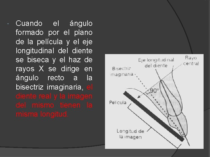 Cuando el ángulo formado por el plano de la película y el eje