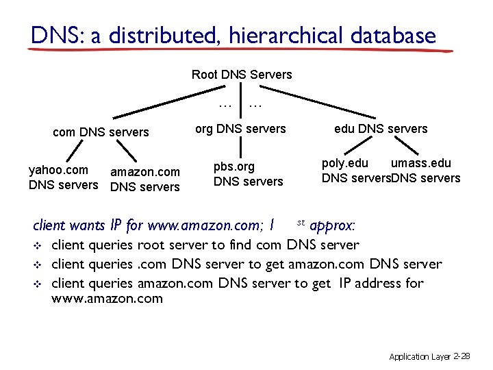 DNS: a distributed, hierarchical database Root DNS Servers … com DNS servers yahoo. com