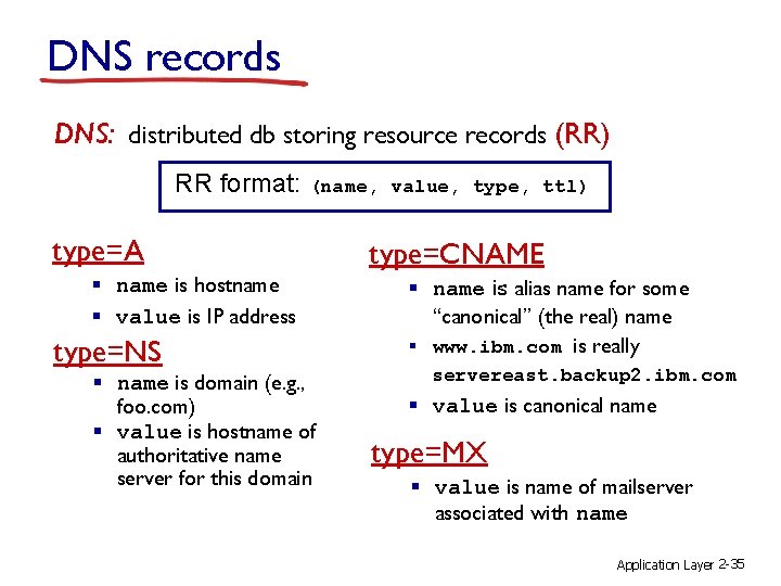 DNS records DNS: distributed db storing resource records (RR) RR format: (name, value, type,