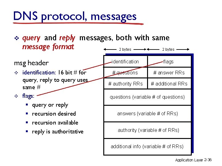 DNS protocol, messages v query and reply messages, both with same message format 2