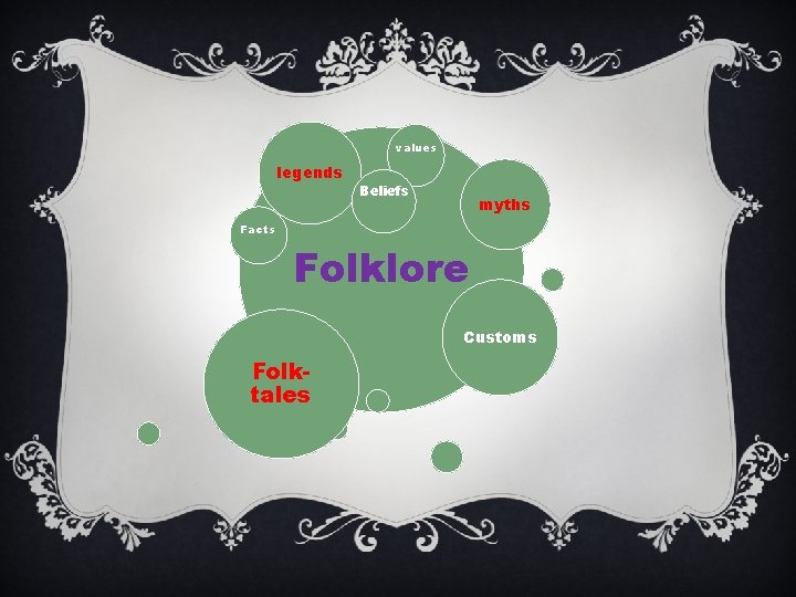 values legends Beliefs myths Facts Folklore Customs Folktales values legends Beliefs myths Facts Folklore Customs Folktales