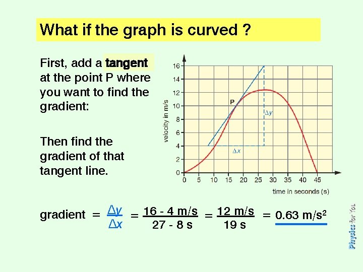 What if the graph is curved ? First, add a tangent at the point