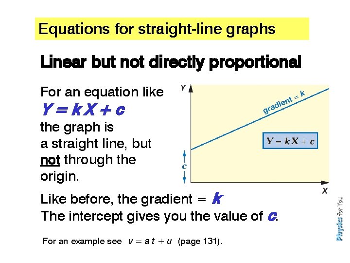 Equations for straight-line graphs Linear but not directly proportional For an equation like Y=k.