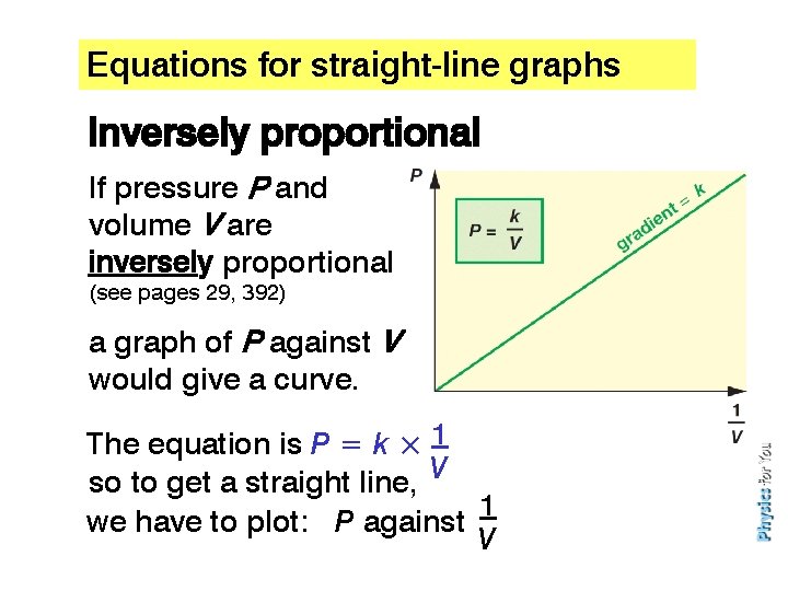 Equations for straight-line graphs Inversely proportional If pressure P and volume V are inversely
