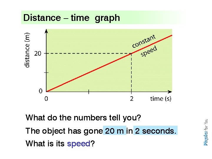 Distance – time graph What do the numbers tell you? The object has gone