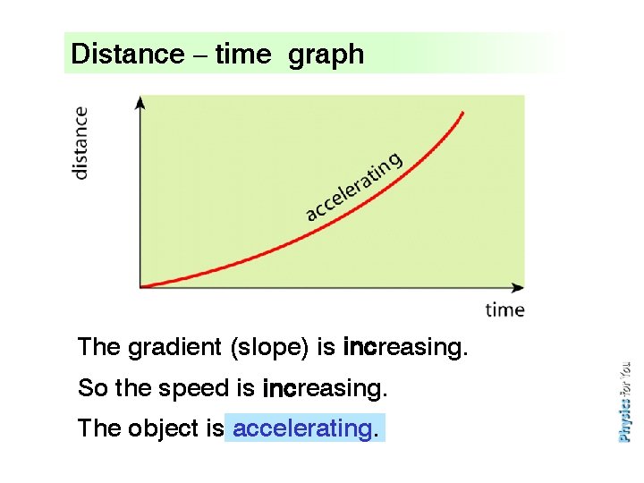 Distance – time graph The Whatgradient is happening (slope)here? is increasing. So the speed