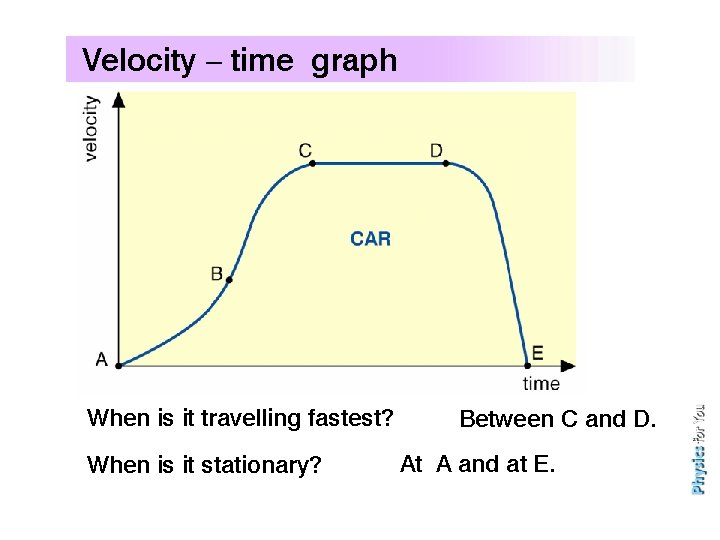 Velocity – time graph When travelling fastest? Between C and D. What is isithappening