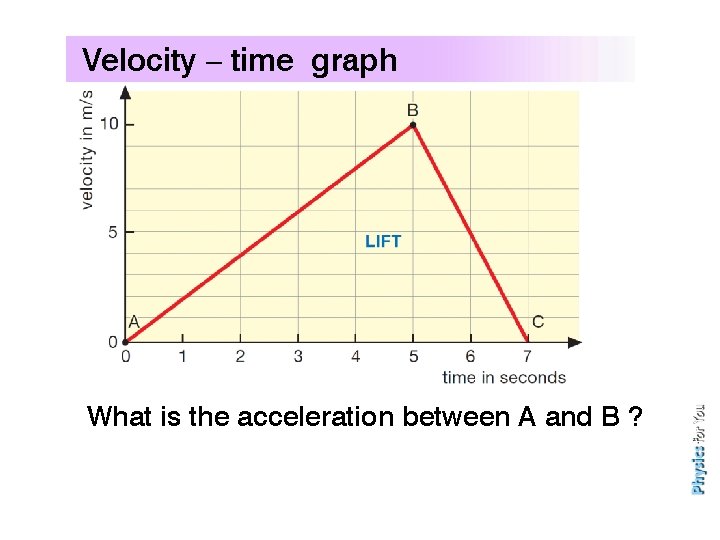 Velocity – time graph What is the acceleration between A and B ? 
