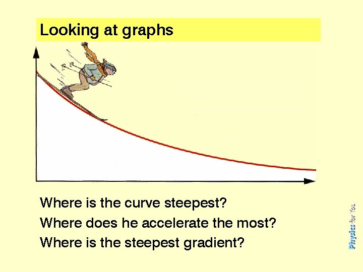 Looking at graphs Where is the curve steepest? Where does he accelerate the most?