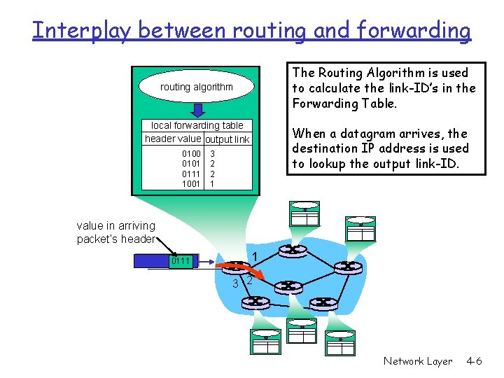 Chapter 4 a Network Layer IP Addresses Modified