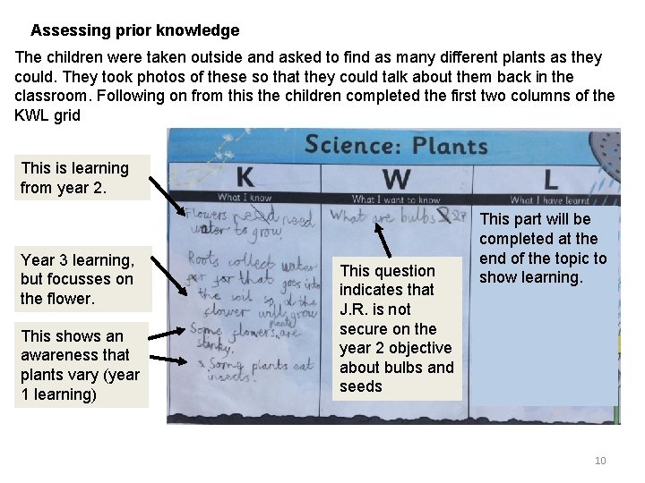 Assessing prior knowledge The children were taken outside and asked to find as many