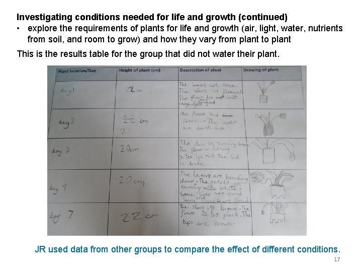 Investigating conditions needed for life and growth (continued) • explore the requirements of plants