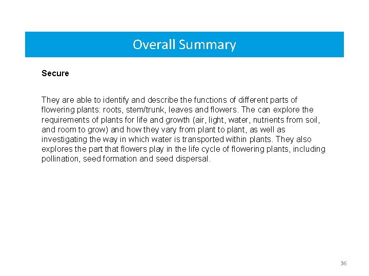 Overall Summary Secure They are able to identify and describe the functions of different