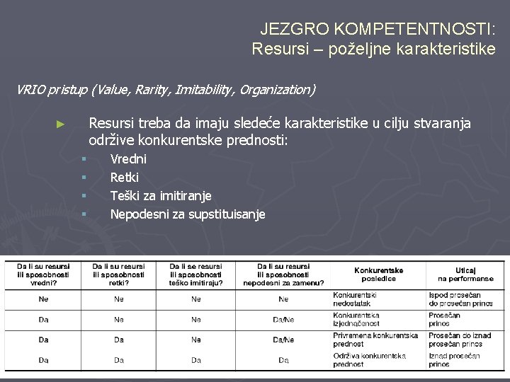 JEZGRO KOMPETENTNOSTI: Resursi – poželjne karakteristike VRIO pristup (Value, Rarity, Imitability, Organization) Resursi treba