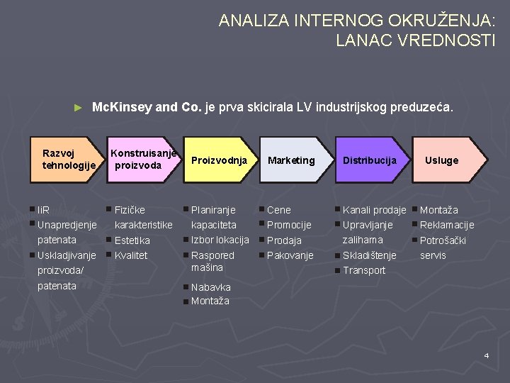 ANALIZA INTERNOG OKRUŽENJA: LANAC VREDNOSTI ► Mc. Kinsey and Co. je prva skicirala LV