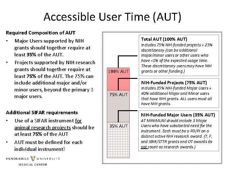 Accessible User Time (AUT) Required Composition of AUT • Major Users supported by NIH Accessible User Time (AUT) Required Composition of AUT • Major Users supported by NIH