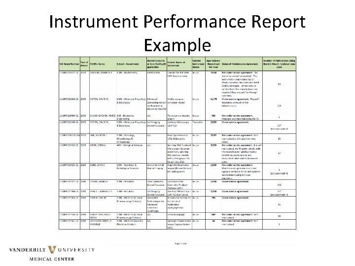Instrument Performance Report Example Instrument Performance Report Example