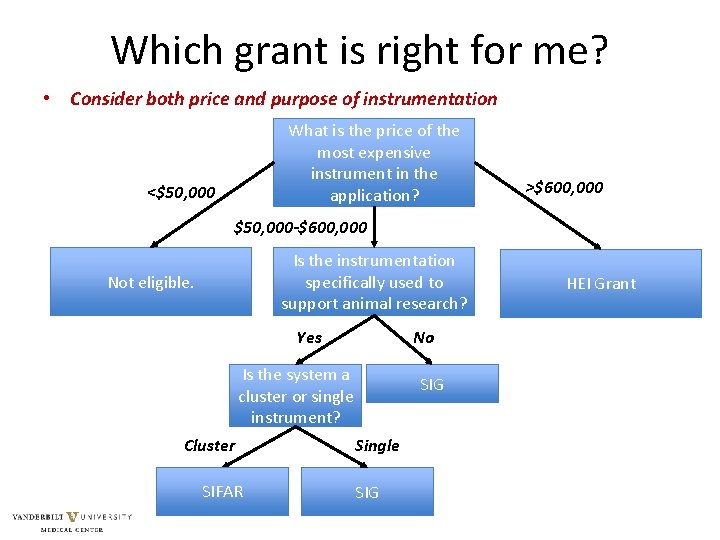Which grant is right for me? • Consider both price and purpose of instrumentation Which grant is right for me? • Consider both price and purpose of instrumentation