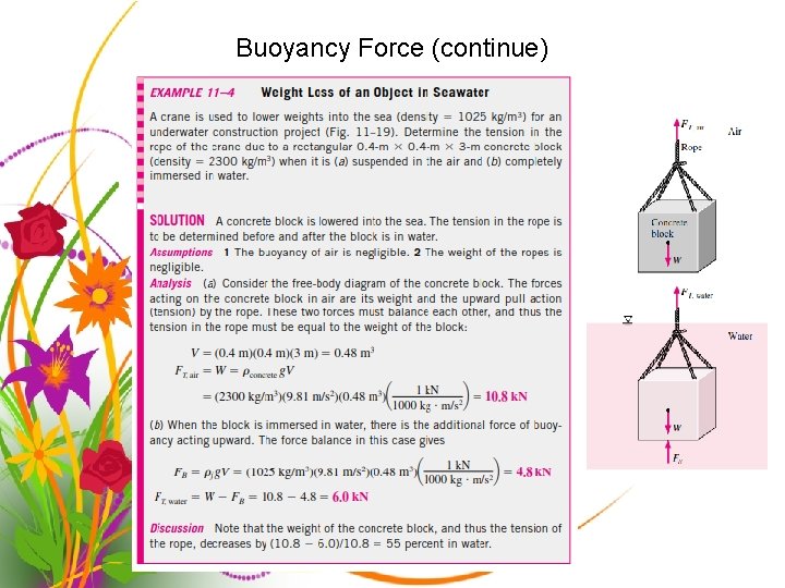 Buoyancy Force (continue) 