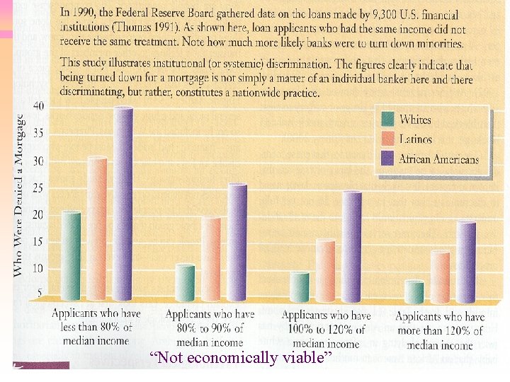 “Not economically viable” “Not economically viable”