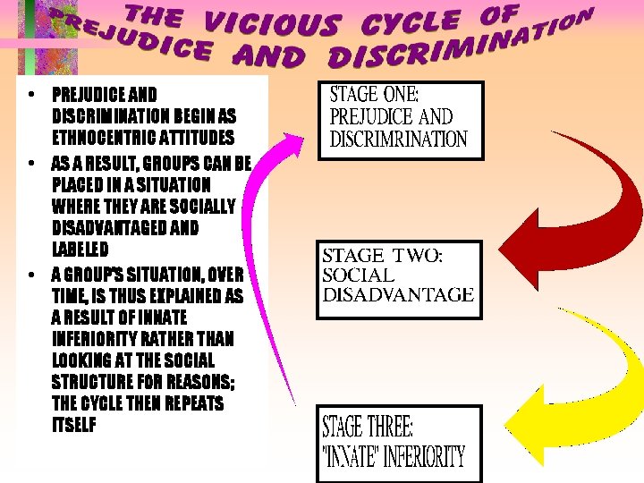 • PREJUDICE AND DISCRIMINATION BEGIN AS ETHNOCENTRIC ATTITUDES • AS A RESULT, GROUPS • PREJUDICE AND DISCRIMINATION BEGIN AS ETHNOCENTRIC ATTITUDES • AS A RESULT, GROUPS