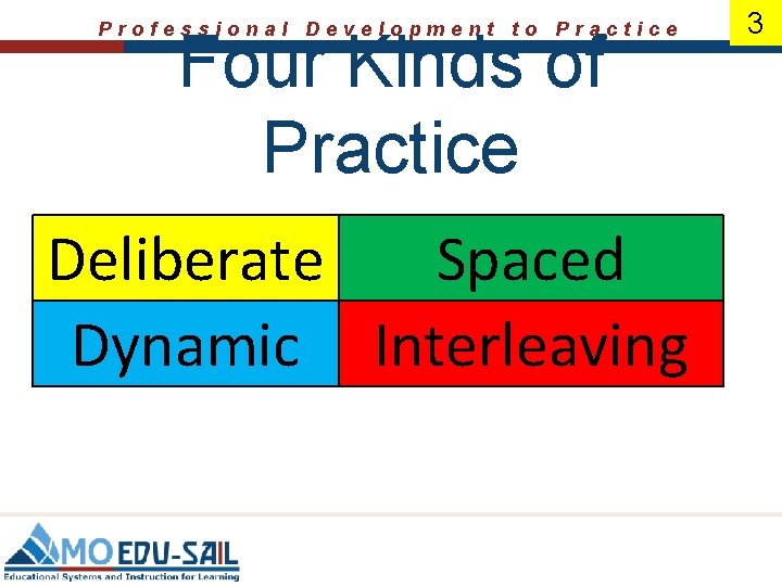 Professional Development to Practice Four Kinds of Practice Deliberate Spaced Dynamic Interleaving 3 